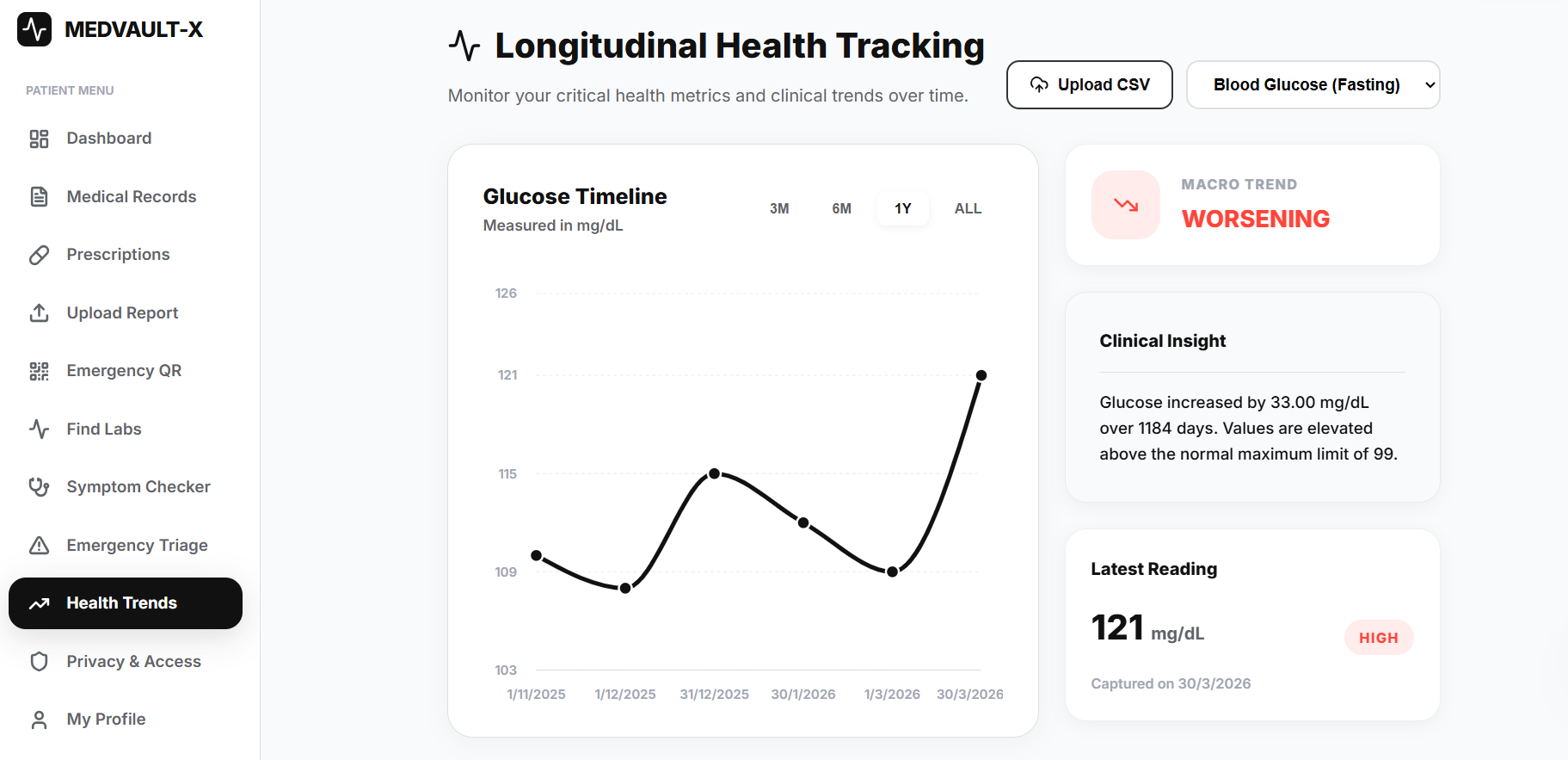 Patients watch lab values become longitudinal trends with clinical insight.